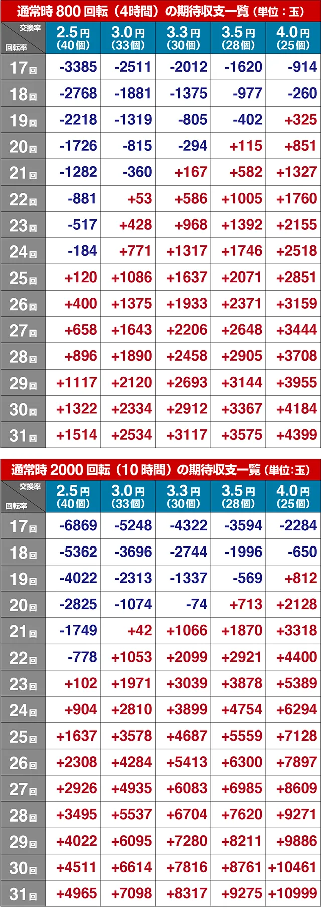 仮面ライダー闇のライダー・期待収支