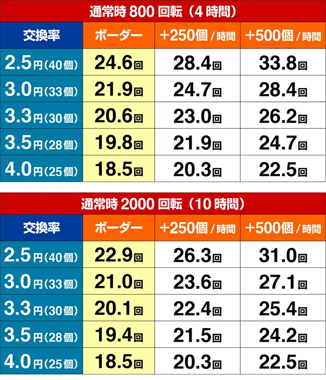 仮面ライダー闇のライダー・期待収支