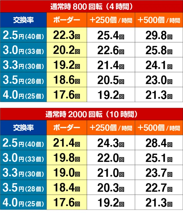 ぱちんこ・アイドルマスター(アイマス)・期待収支