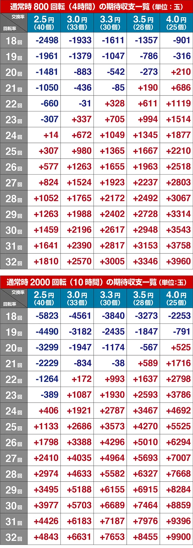 蒼天の拳双龍期待収支