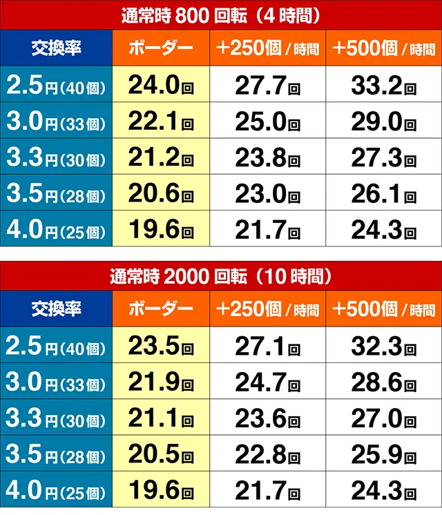 蒼天の拳双龍期待収支