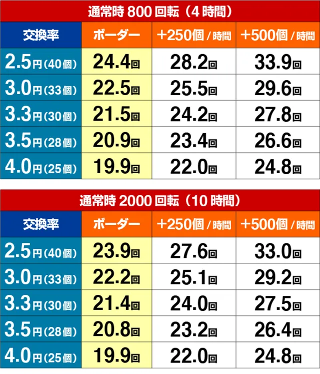 花満開月光THEFINAL・期待収支