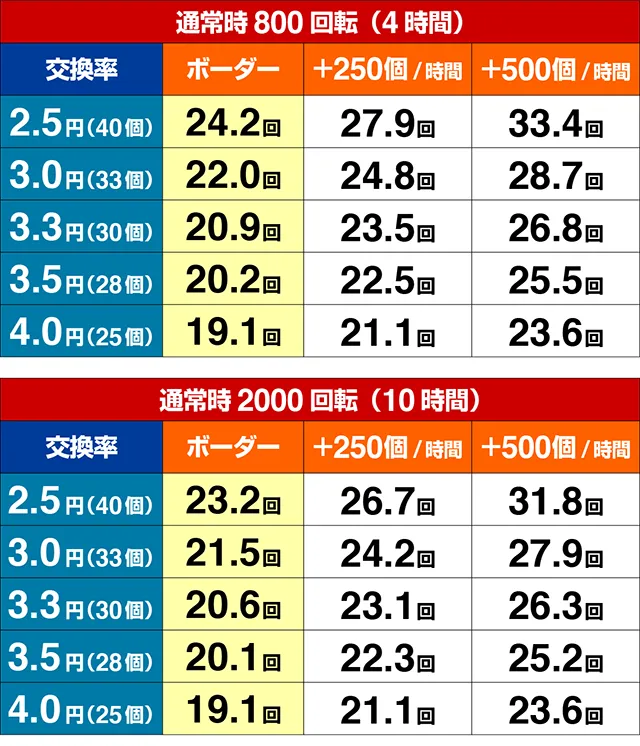 一球魂GOLDピラミッ伝・期待収支
