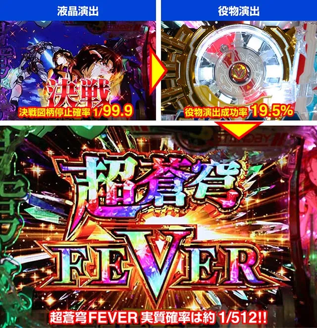 蒼穹のファフナー3・超蒼穹FEVER獲得までの流れ