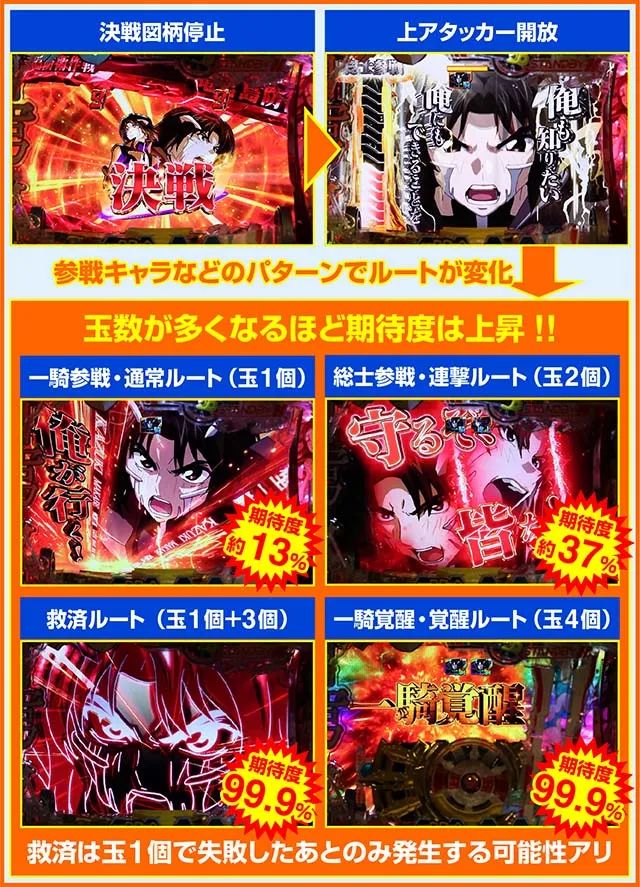 蒼穹のファフナー3・決戦Vチャレンジ(役物演出)の流れ