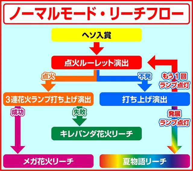 あっぱれ！夏物語・2種類のモード