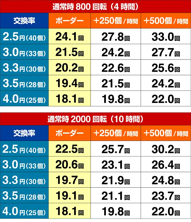 フィーバーからくりサーカス・期待収支