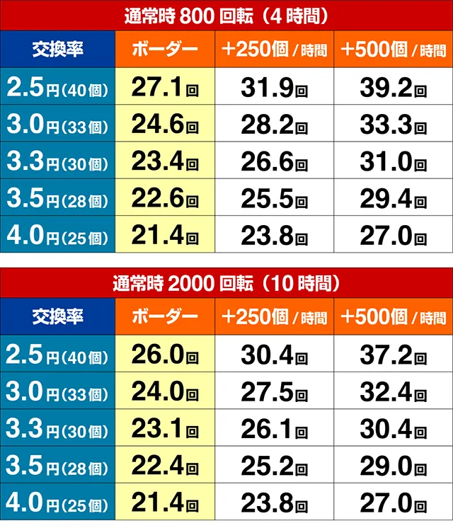 コマコマ倶楽部with坂本冬美・期待収支