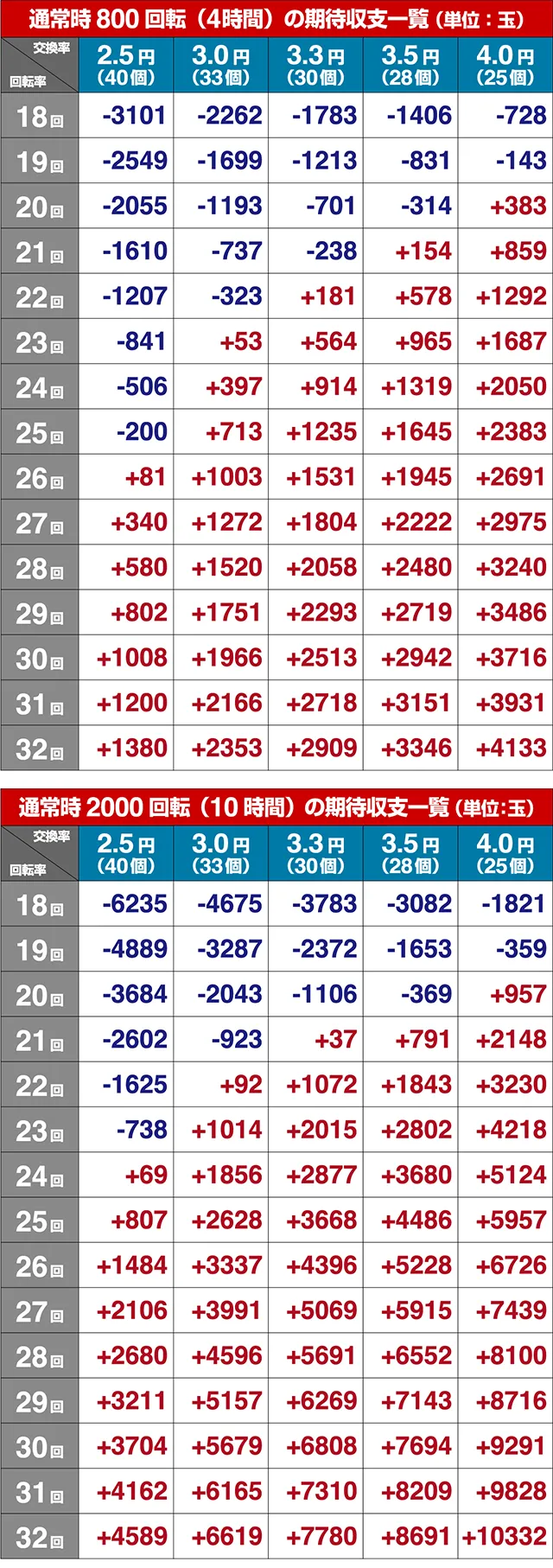 ジューシーハニー3・期待収支