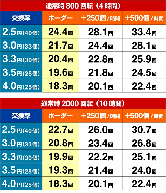 ゴールデン鳳凰・期待収支