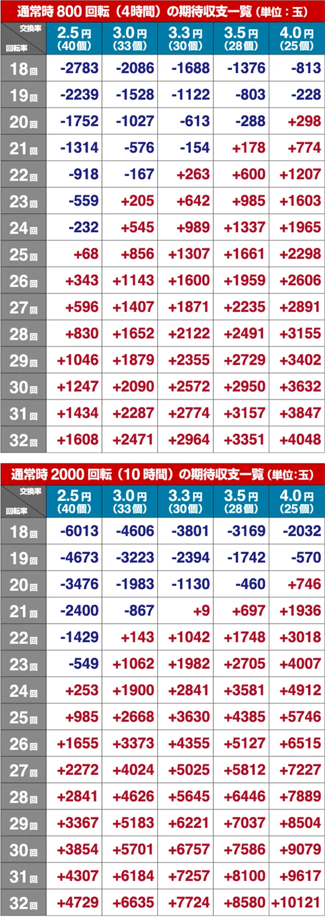 黄門ちゃま神盛2・期待収支