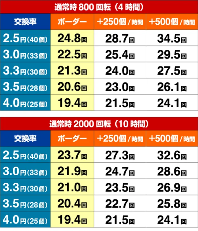 黄門ちゃま神盛2・期待収支