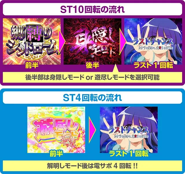 ぱちんこ・ひぐらしのなく頃に彩・遊尽し＆身隠しモード
