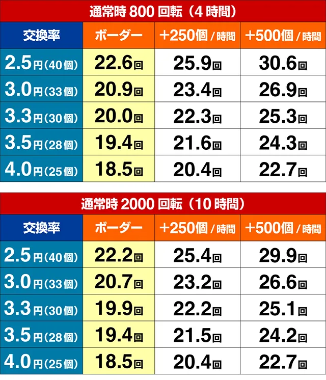 新海物語・期待収支