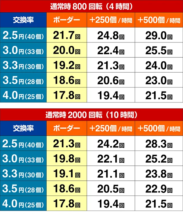 モモキュンソード・期待収支