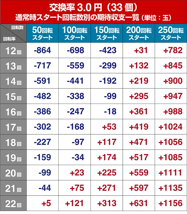 モモキュンソード・狙い目回転数・期待値