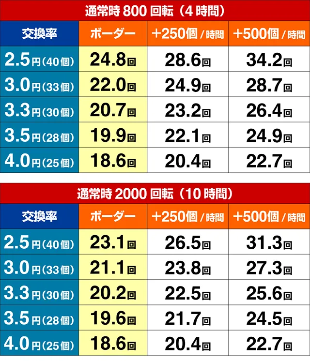ぱちんこ・銭形平次3・期待収支