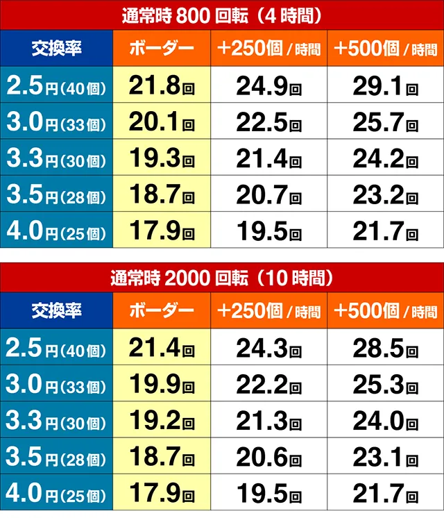 ぱちんこ・刀使ノ巫女・期待収支
