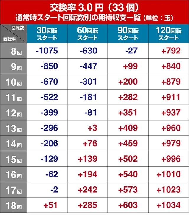 ぱちんこ・華牌RRwith清水あいり・狙い目回転数・期待値