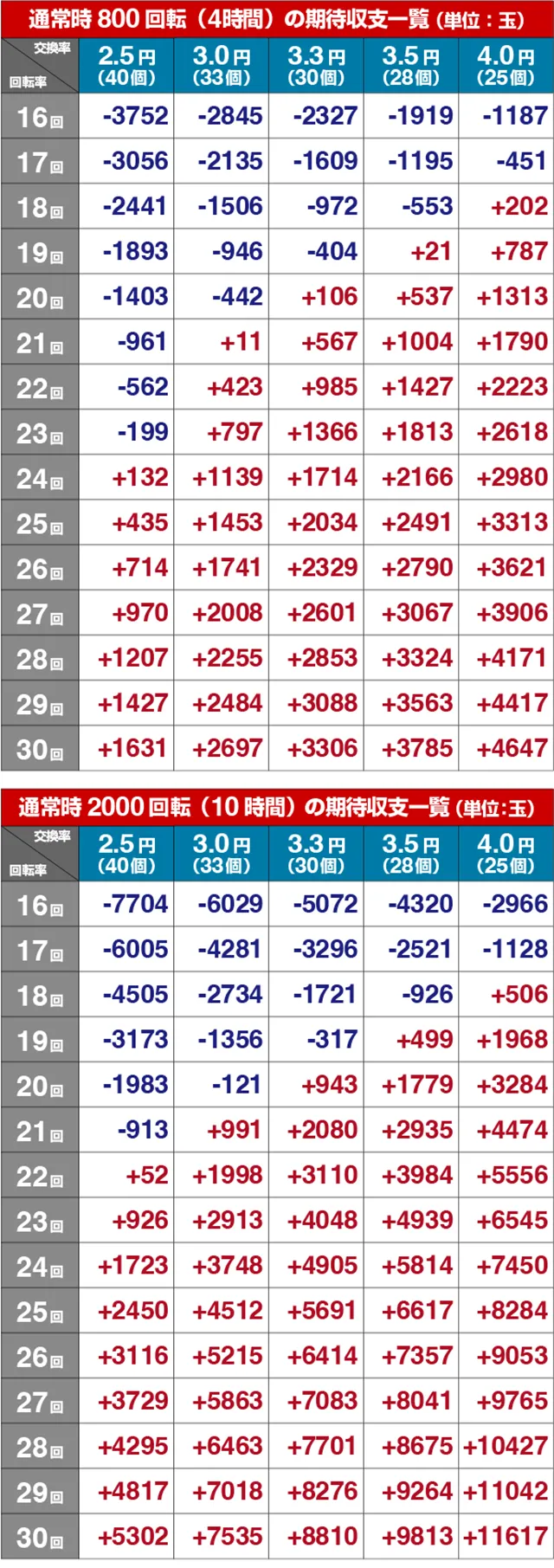 緋弾のアリア4・期待収支