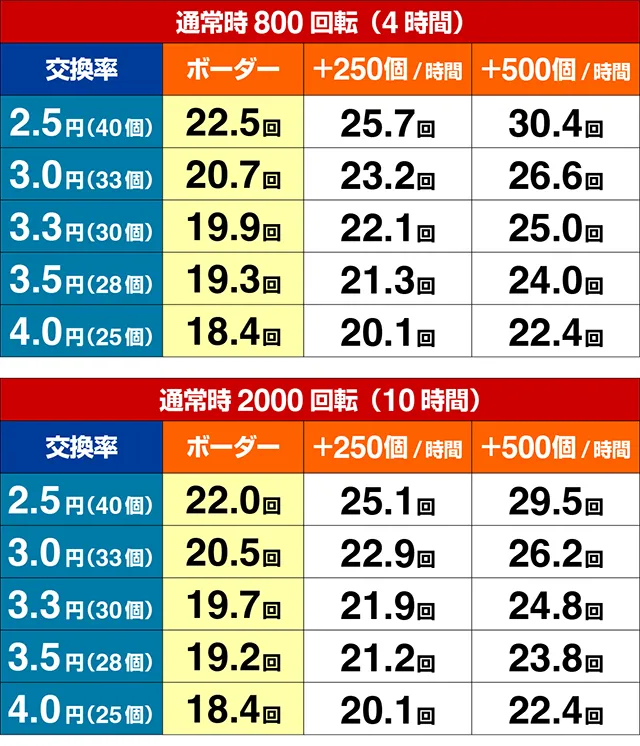 ゴールデン鳳凰・期待収支