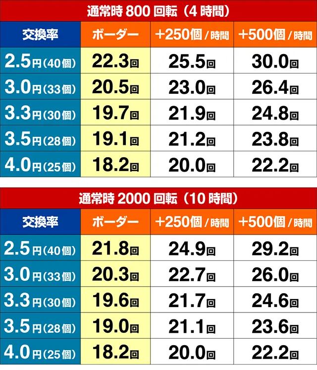 ぱちんこカイジ5・期待収支