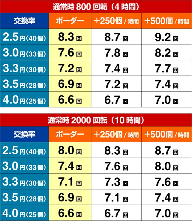 ダイナマイトキング・期待収支