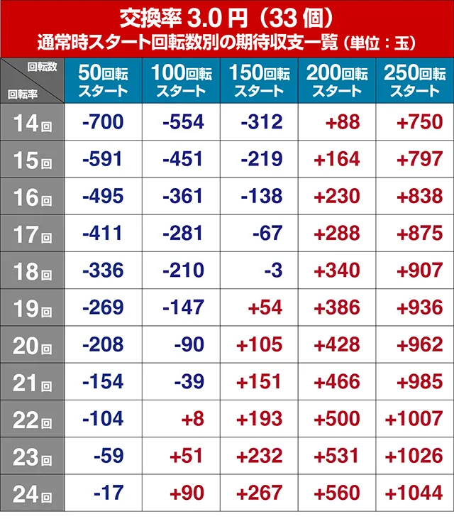 P（ぱちんこ）・緋弾のアリア4・緋弾覚醒編・遊タイム狙い目