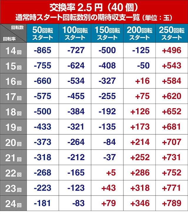 P（ぱちんこ）・緋弾のアリア4・緋弾覚醒編・遊タイム狙い目