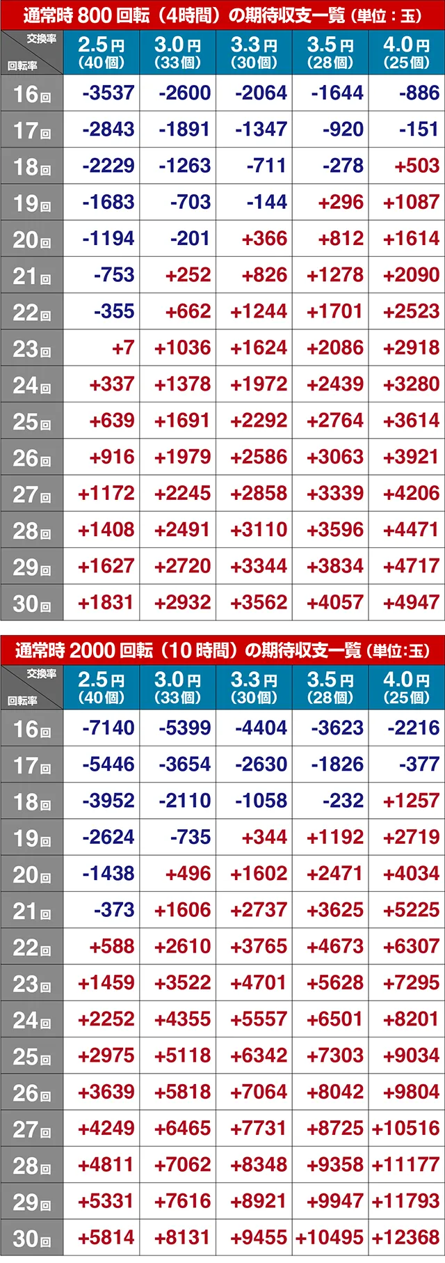 モモキュンソード期待収支
