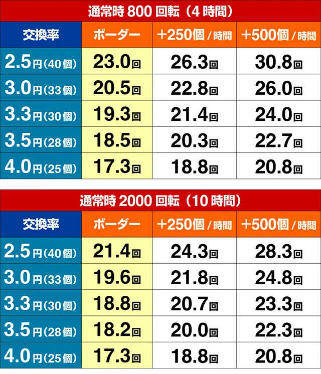 モモキュンソード期待収支