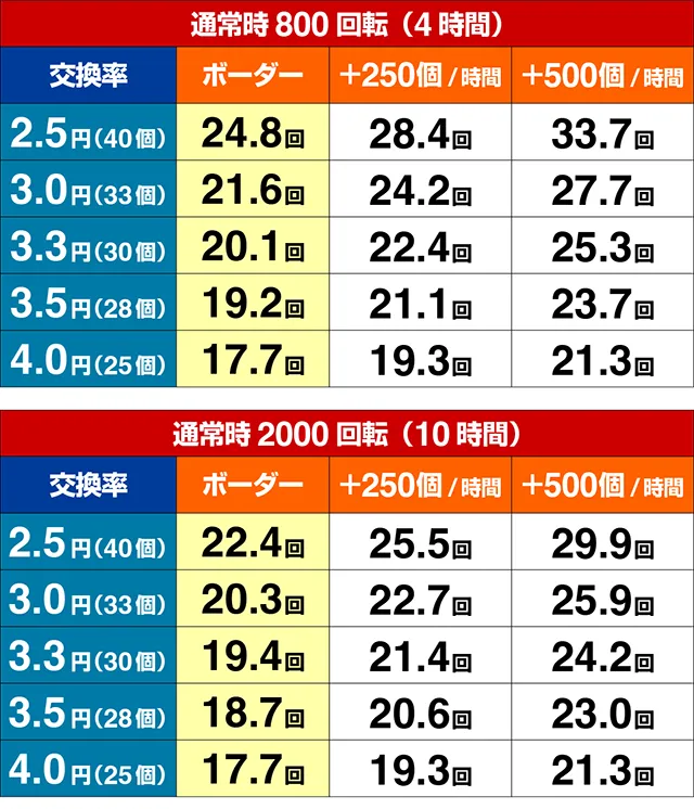 ぱちんこバベル・期待収支