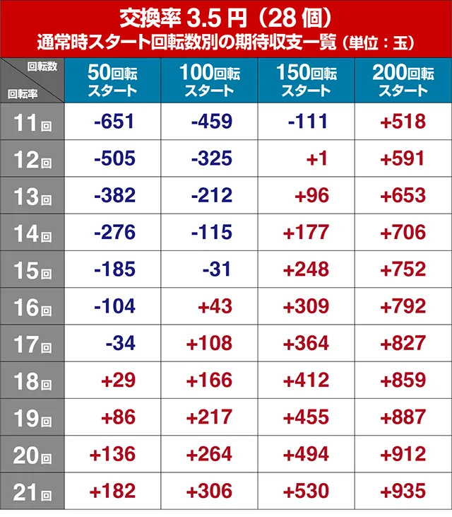ぱちんこ戦国乙女LEGENDBATTLE(レジェンドバトル)・遊タイム狙い目