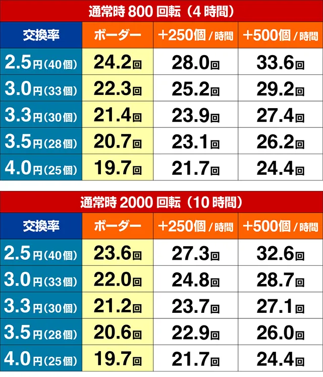 だるまっしゅ2・期待収支