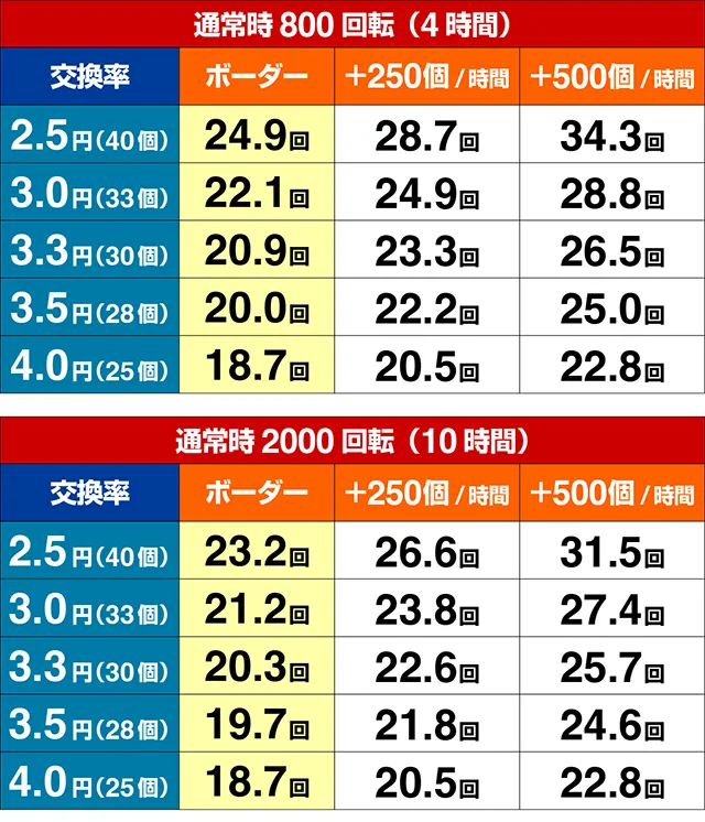 ぱちんこ・sin七つの大罪・期待収支