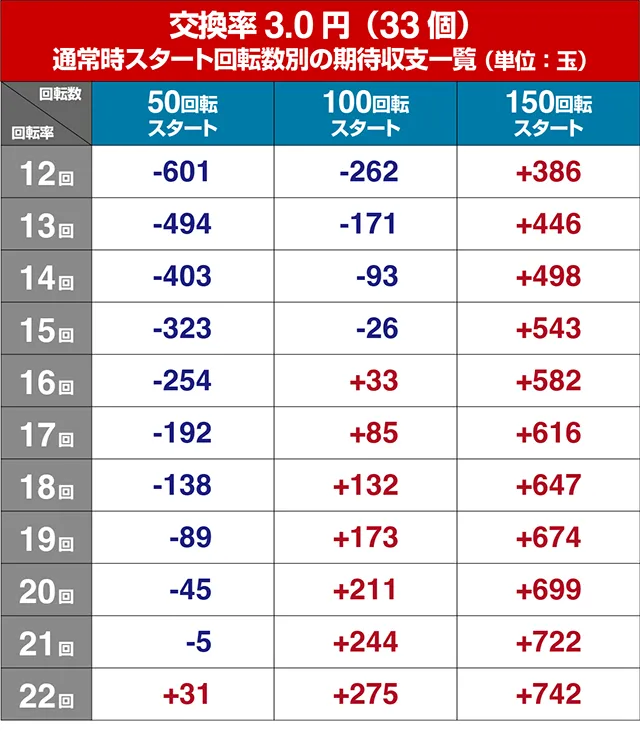 ぱちんこ麻雀物語4・遊タイム狙い目