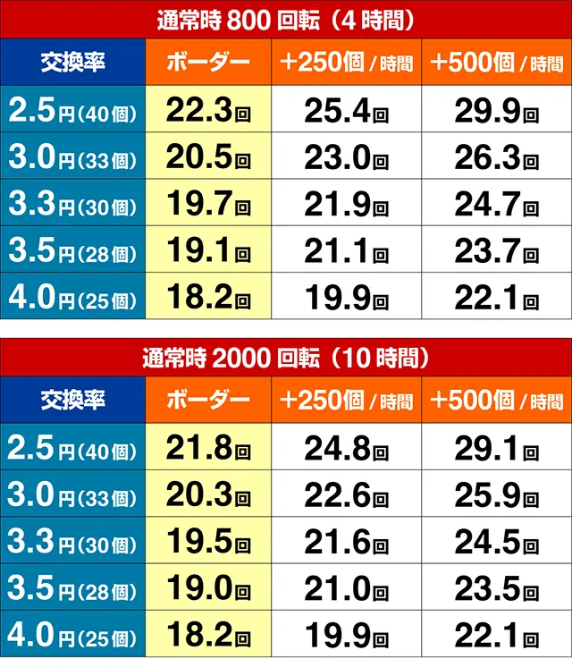 ぱちんこ・銭形平次3・期待収支