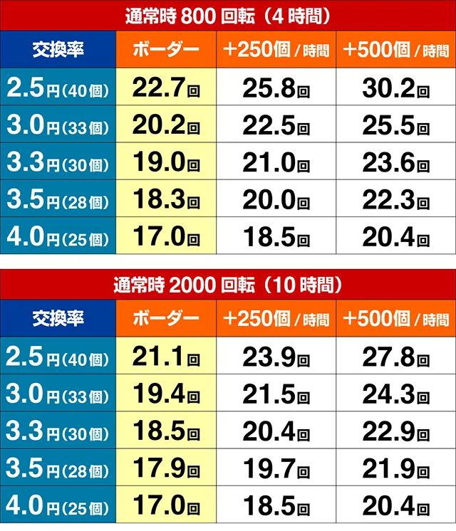 ぱちんこ・ゴブリンスレイヤー・期待収支
