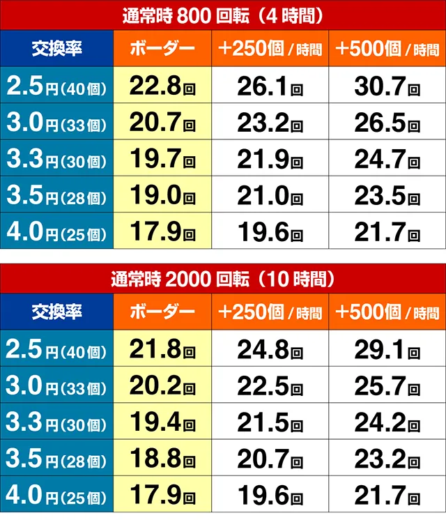 ぱちんこ・哲也・期待収支