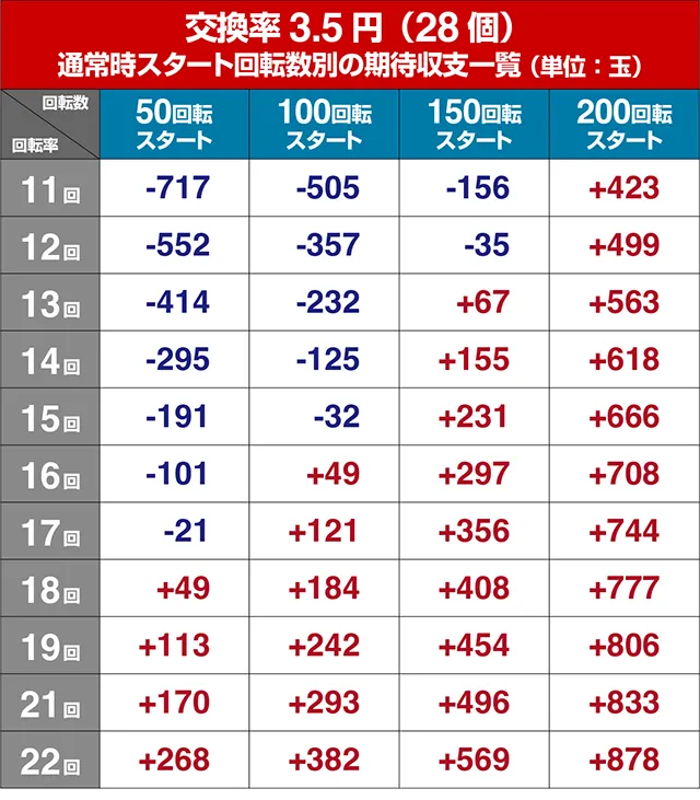 元祖ギンギラパラダイス（ギンパラ）・遊タイム狙い目