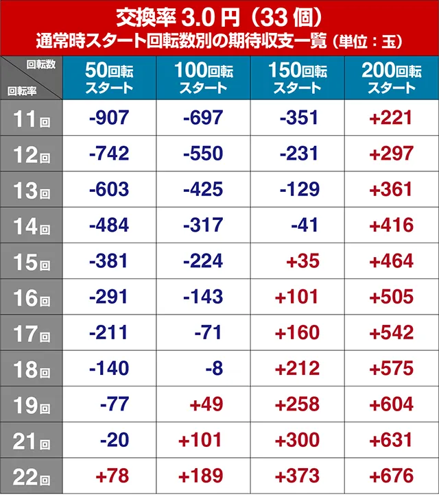 元祖ギンギラパラダイス（ギンパラ）・遊タイム狙い目