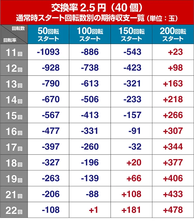 元祖ギンギラパラダイス（ギンパラ）・遊タイム狙い目