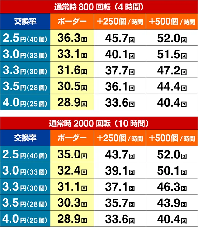 大線香花火・期待収支