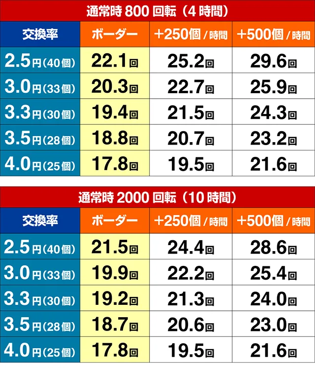 地獄少女覚醒（ぱちんこ地獄少女5）・期待収支