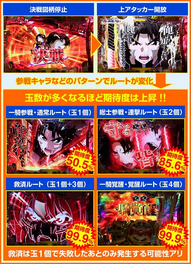 蒼穹のファフナー3・決戦Vチャレンジ(役物演出)の流れ