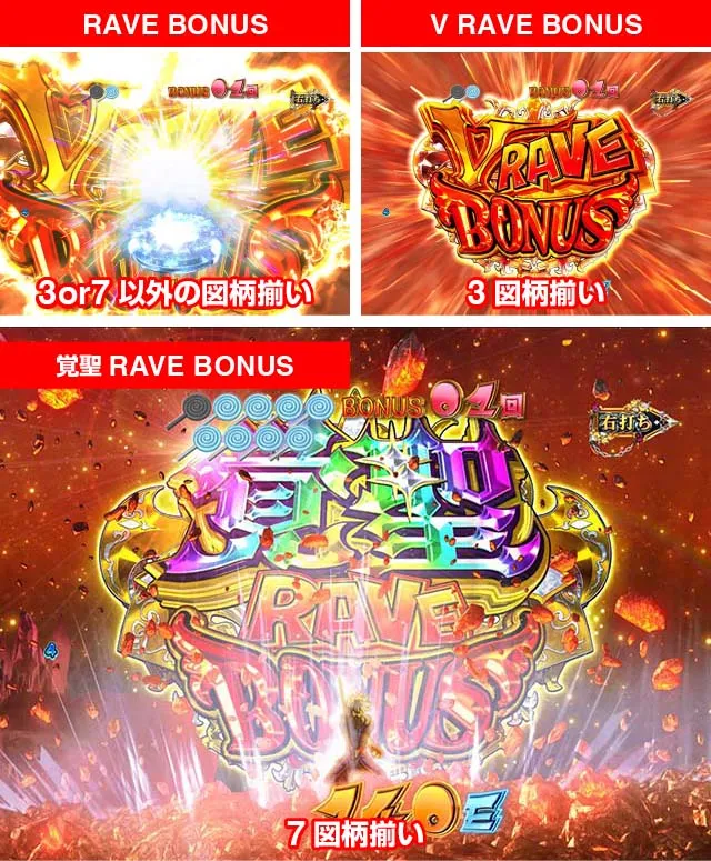 ぱちんこ(スマパチ)・RAVE・通常時の大当り