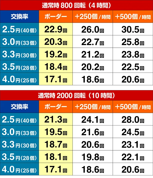 ぱちんこ・真一騎当千桃園の誓い・期待収支