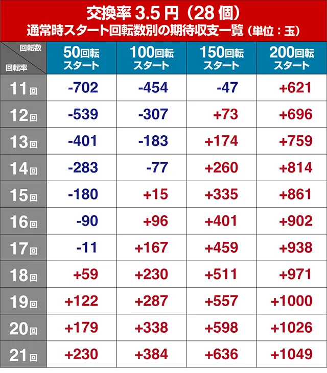 ぱちんこデビルマン黄金黙示録・狙い目