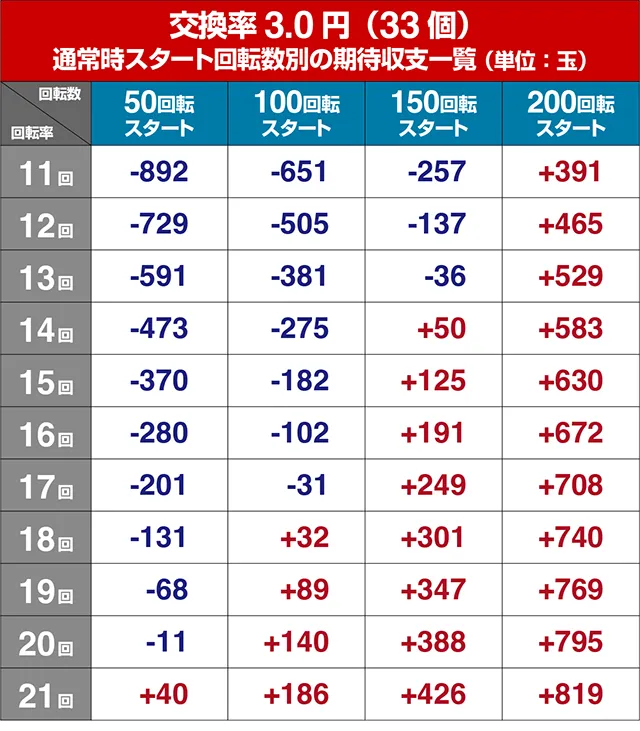 ぱちんこデビルマン黄金黙示録・狙い目