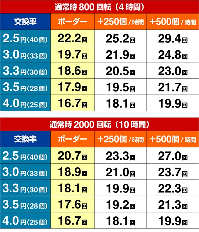 ぱちんこ・世紀末天才バカボン神SPEC凱旋・期待収支